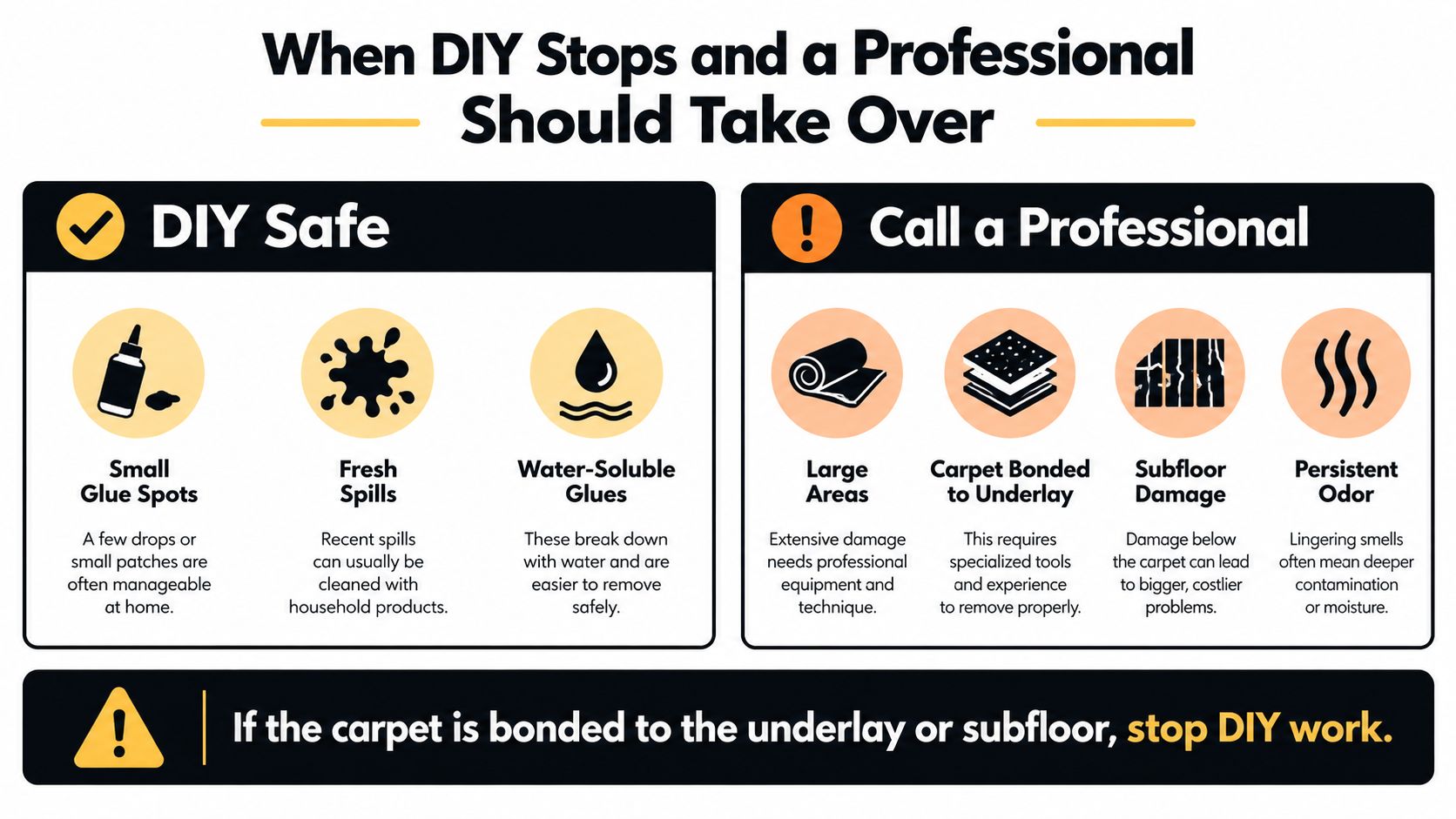 A helpful infographic comparing DIY carpet glue removal tips with situations requiring professional repair assistance.